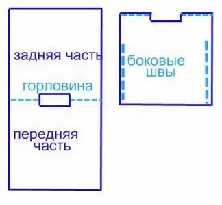 Як швидко пошити туніку своїми руками: пошиття виробу без викрійки