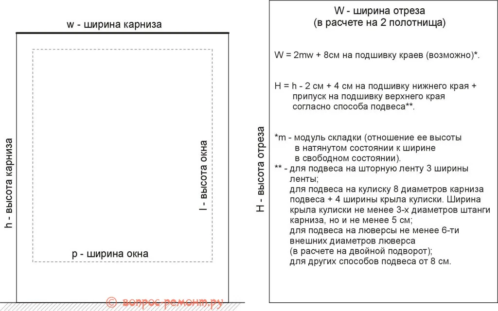 Як самостійно пошити красиву тюль на вікна