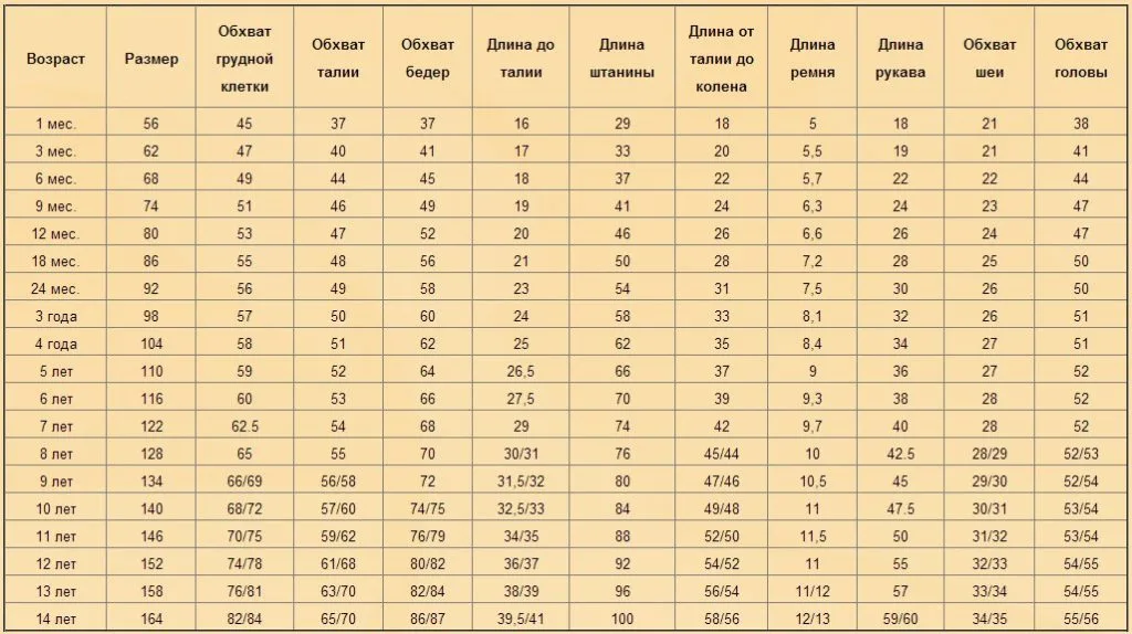 Кокетка для дитячої сукні (р. 6міс-10років)