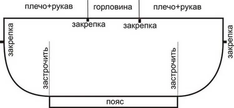 Як пошити блузку, нюанси побудови лекала, відповідні тканини