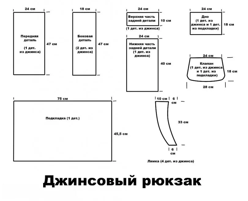 Що можна пошити зі старих джинсів: ідеї, викрійки