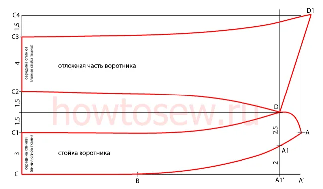 Коміра: як пошити комір по викрійці