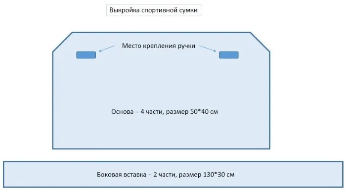 Що можна пошити зі старих джинсів: ідеї, викрійки