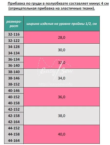 Викройка топа-бюстьє для дівчинки - розміри 32-116/122 до 44-152/158/164 включно