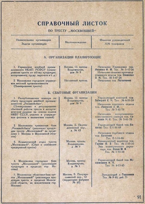 Книга «Фасони готової сукні. Весна 1936 Літо», 1936