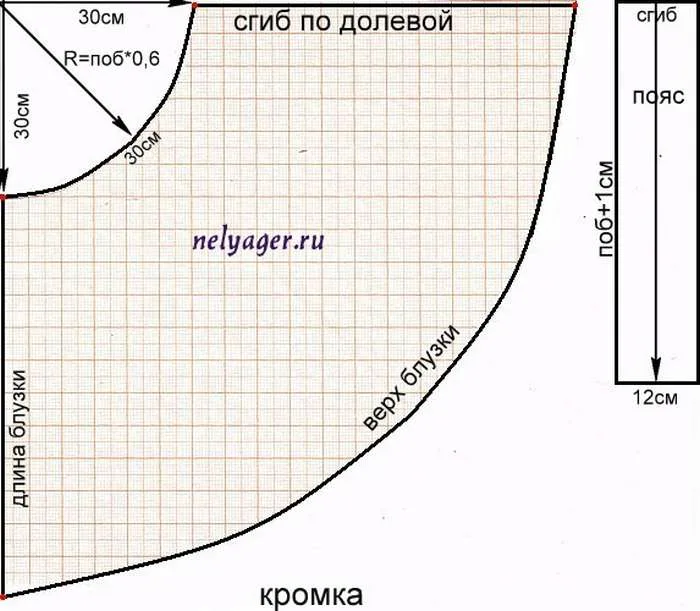Як пошити блузку, нюанси побудови лекала, відповідні тканини